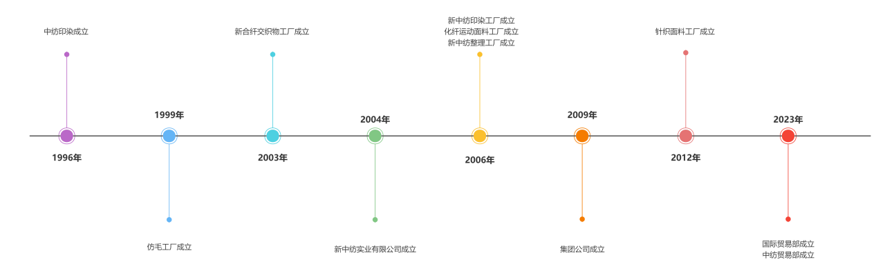 发展历程.png